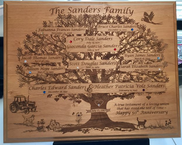 Sanders - Family Tree Plaques