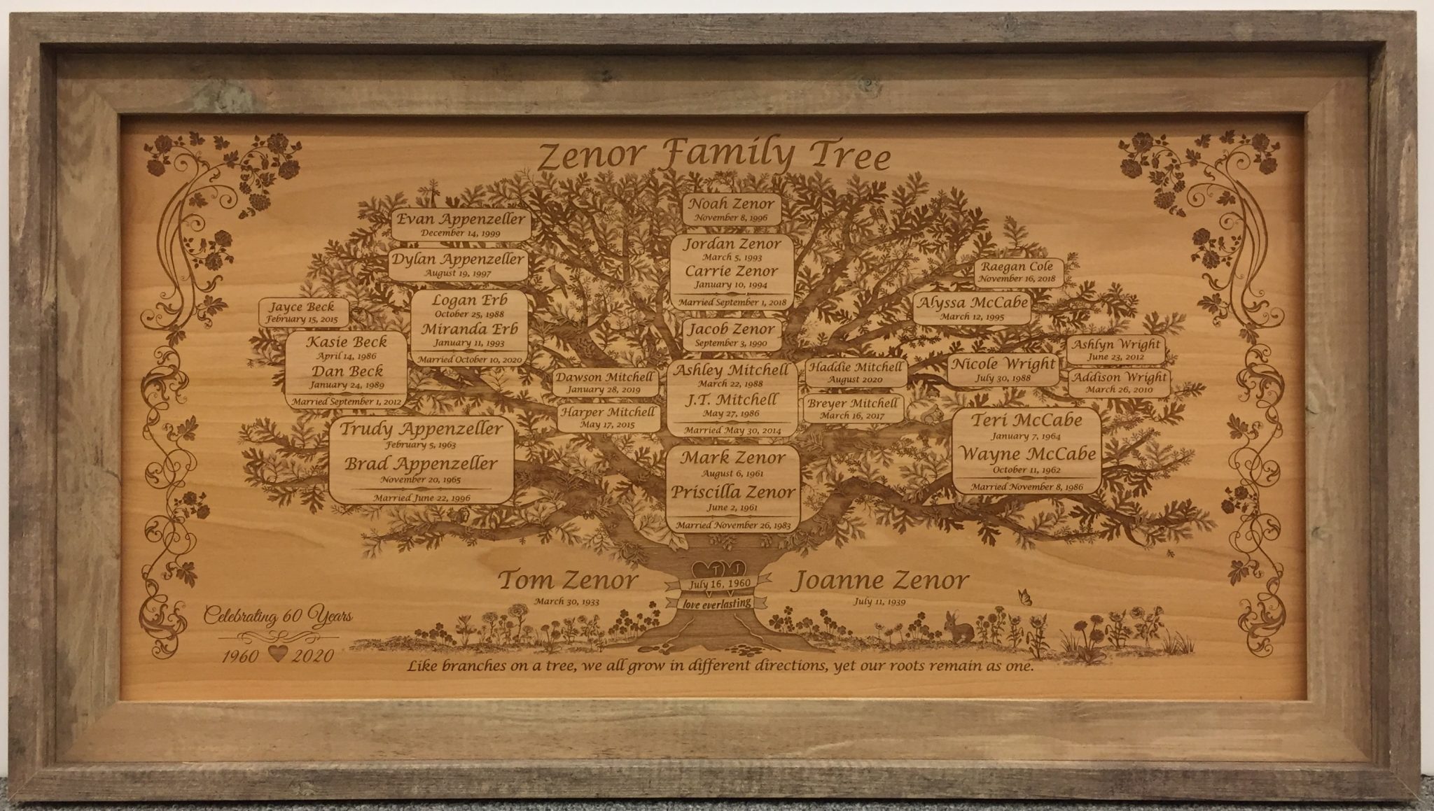 Home Family Tree Plaques